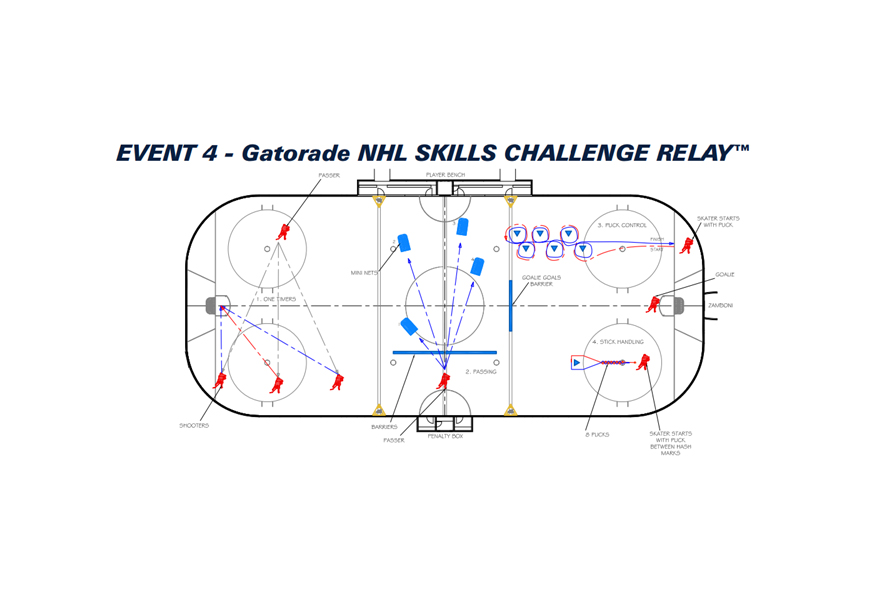 NHL All Star event 4