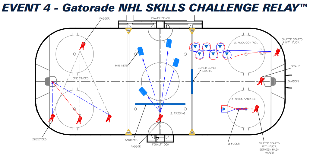 NHL All Star Event 4