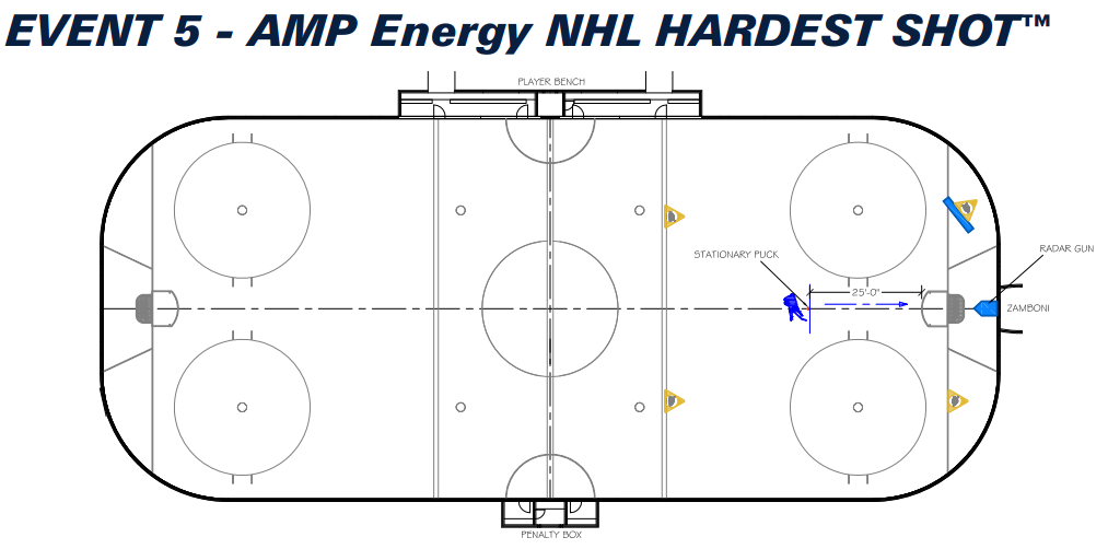 NHL All Star event 5