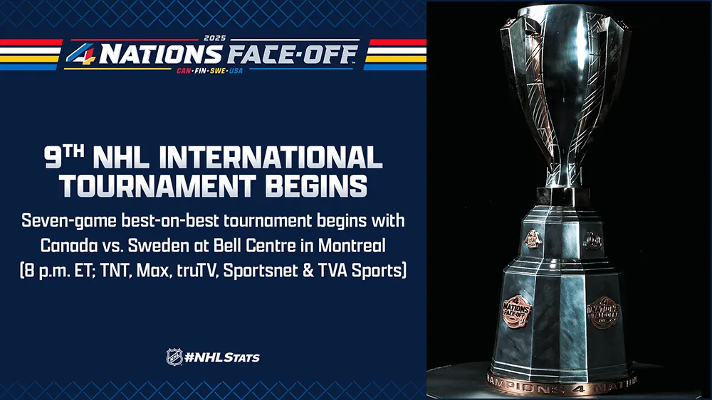 4 Nations Face-Off Preview February, 12, 2025- CANADA AND SWEDEN